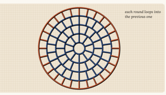 Blanket stitch filling in circles diagram