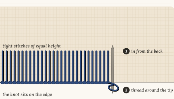 Buttonhole stitch diagram with the knot on the fabric edge