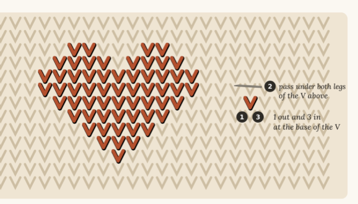 Duplicate stitch or Swiss darning diagram on stockinette knit