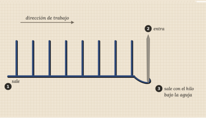 Esquema del punto de festón paso a paso