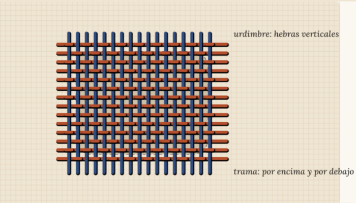 Esquema del punto tejido para zurcir un agujero con urdimbre y trama