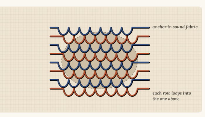 Scotch darning stitch diagram for mending sweaters and socks