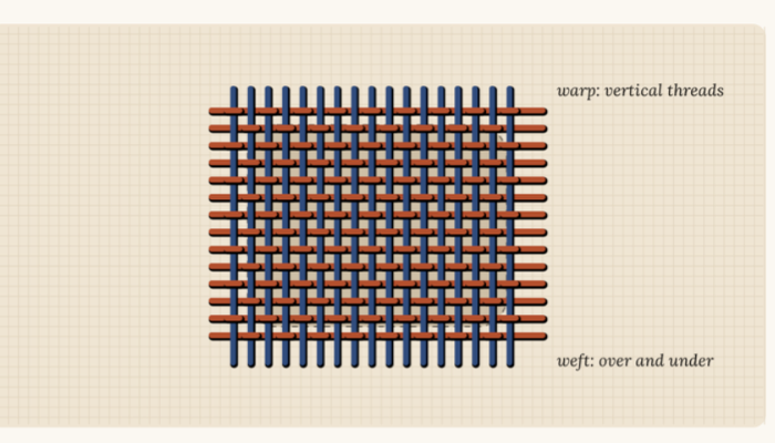 Weave stitch diagram for darning a hole with warp and weft